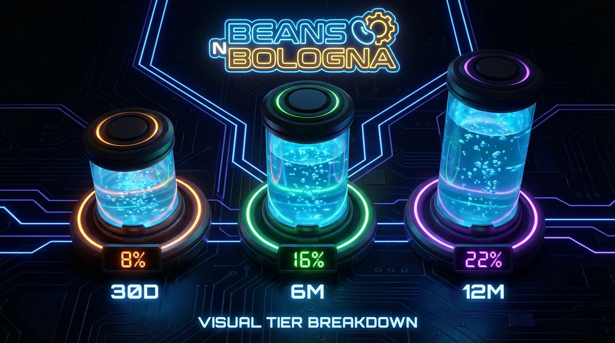 beans_n_bologna's tweet photo. 🚨STAKING IS NOW LIVE!🚨

Earn massive rewards — up to 22% APY 

Choose your tier & lock in:

🟢 8% APY → 30 Days💰
🟡16% APY → 6 Months🚀
🔴22% APY → 12 Months 💎

The longer you stake, the harder you earn.  

Go to our page : https://t.co/7N4jfjYDE8
Go to staking - And stake them  $BEANS !

Stake NOW → Secure your spot and start earning.  

LFG!  #Staking #Crypto #PassiveIncome