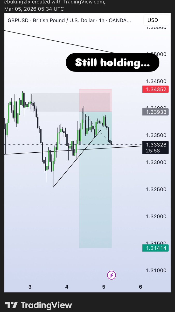 Ebukingz's tweet photo. UPDATE ON GBPUSD… https://t.co/yqhR6eCycU