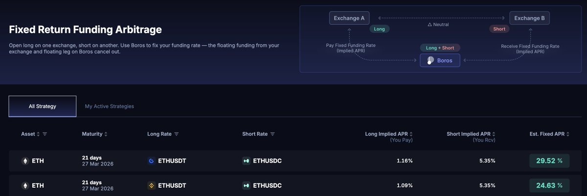 Yoko | Pendle tweet media