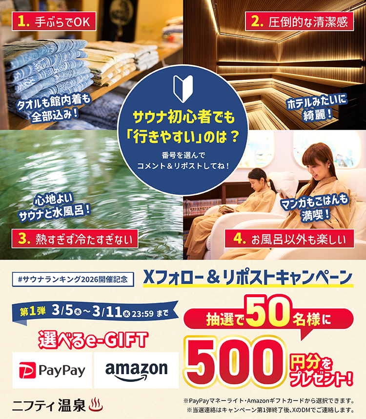 niftyonsen's tweet photo. ＼第1弾 ／
#サウナランキング2026 開催記念CP
「選べるe-GIFT 500円分」を 抽選で50名様にプレゼント🎁

🗓 キャンペーン期間
3月5日(木) 〜 3月11日(水) 23:59

【応募方法（必須）】
1️⃣ @niftyonsen をフォロー
2️⃣ この投稿をリポスト

【任意】
画像のアンケート回答を「コメント」で教えてください！
「選んだ理由」も書いてくれると嬉しいです♨️

🎁 当選発表
当選者様にのみ、後日公式アカウントからDM✉

🔽サウナ初心者にも優しい施設をチェック！
https://t.co/uEKx7j7U7T

#ニフティ温泉 #サウナ #キャンペーン