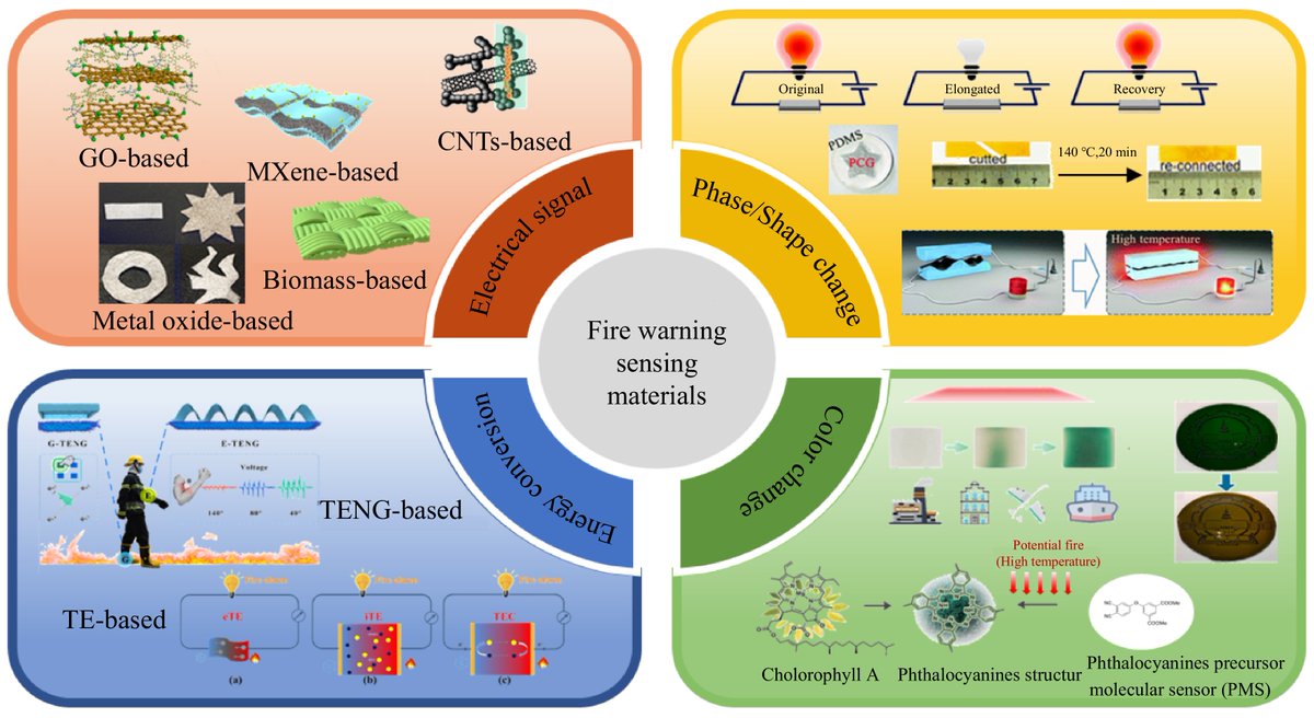 Emergency Management Science and Technology tweet media