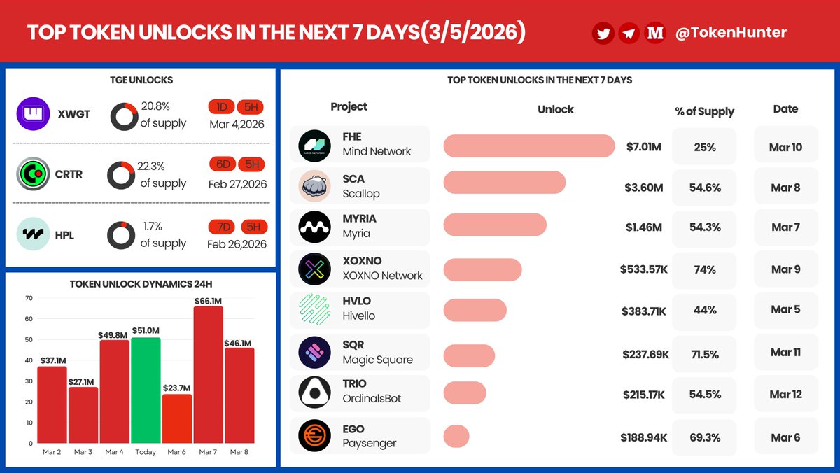 TokenHunter tweet media