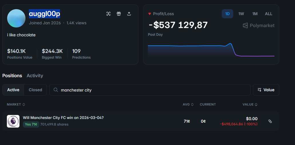 PRESS F

Sorry for the good <a href="/Polymarket/">Polymarket</a> man "auggl00p"

I wrote yesterday that Nottingham will surprise not only Manchester City but also "auggl00p"

> The match ended 2:2. 
> <a href="/ManCity/">Manchester City</a> didn’t win and that massive position is down -$498k+.