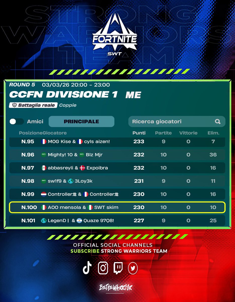 STRONG WARRIORS TEAM tweet media