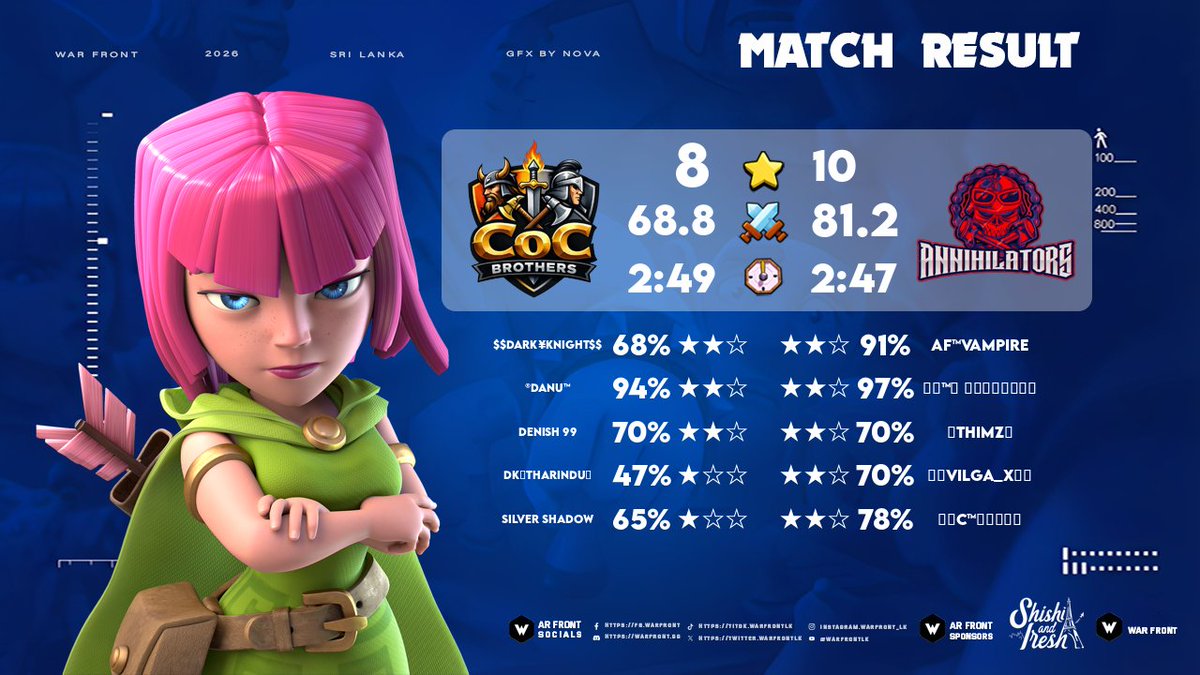 WarFRONT tweet media