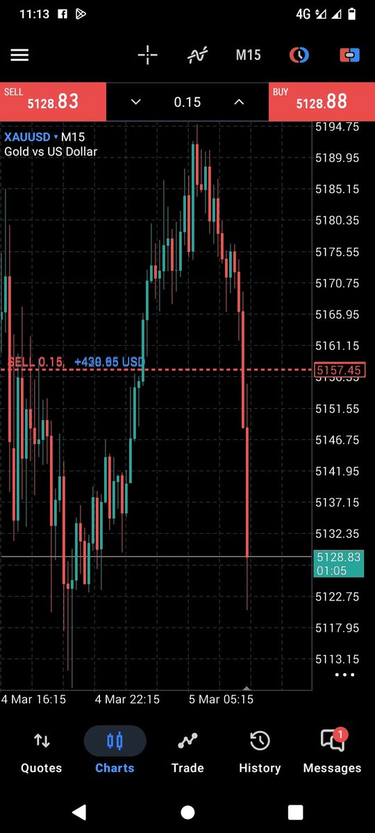 xautcstrader's tweet photo. *#XAUUSD π° 290+ PIPS PROFIT DONE! β
*
Gold dropped exactly as expected β clean execution, perfect TP hit.
Keep following for more winning setups!
π© DM management.
#Gold #ForexProfit #SellSetup #PipsHunted #ForexSignals https://t.co/ZIblgrqDUw