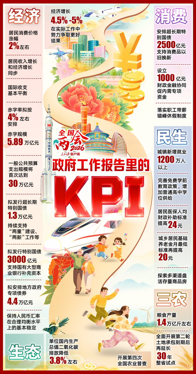 miamomo17's tweet photo. 2026新KPI：指标落地，让幸福触手可及 https://t.co/v0SoypiWcV