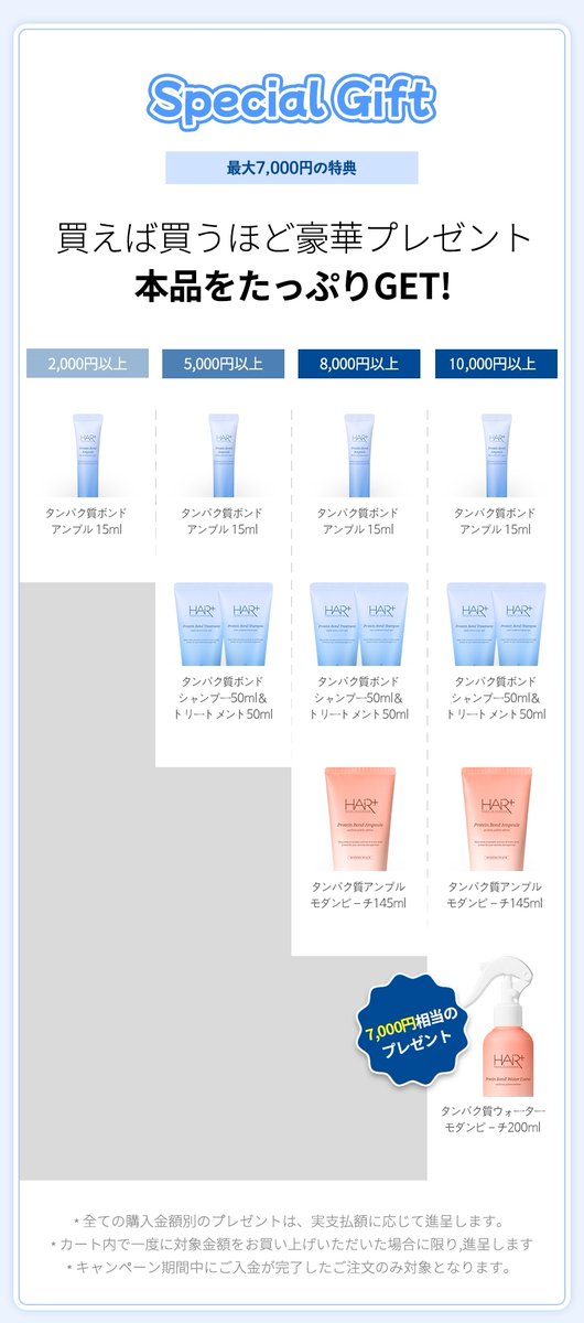 hairplus_jp's tweet photo. メガ割もうすぐ終了🥲

メガ割記念✨
購入金額別の豪華特典をご用意！

10,000円以上ご購入で
🍑ピーチの香りのヘアエッセンスセット
全て現品でGET！

詳細は画像＆
Qoo10ヘアプラス公式ショップをチェック👇

MDおすすめ商品はこちら！
https://t.co/lo3Dz1wfhp

#メガ割 #Qoo10メガ割 #メガ割おすすめ
#ヘアケア #ダメージケア #数量限定