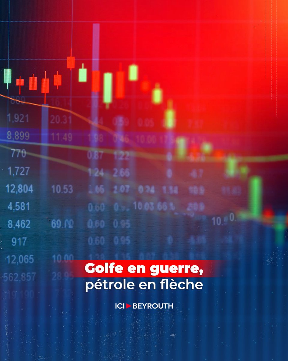 Icibeyrouthnews's tweet image. L’#escalade régionale fait chuter les #bourses du Golfe et pousse les investisseurs vers l’#or, le #dollar et les obligations.
Le #pétrole et le #Brent s’envolent, mais la volatilité reste forte, avec le détroit d’#Ormuz au cœur des risques énergétiques mondiaux.

Pour en savoir