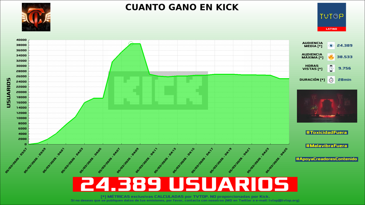 TVTOP España tweet media