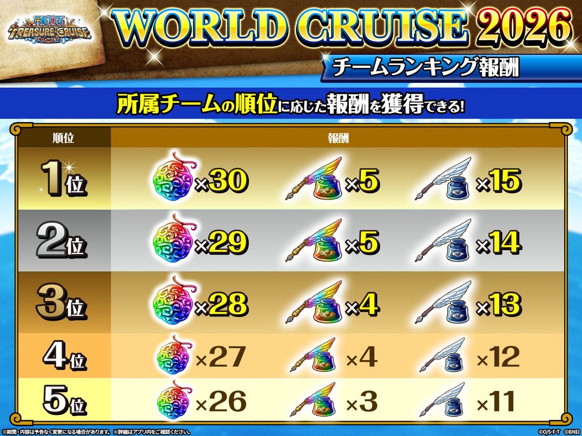 ONE PIECE トレクル【公式】 tweet media