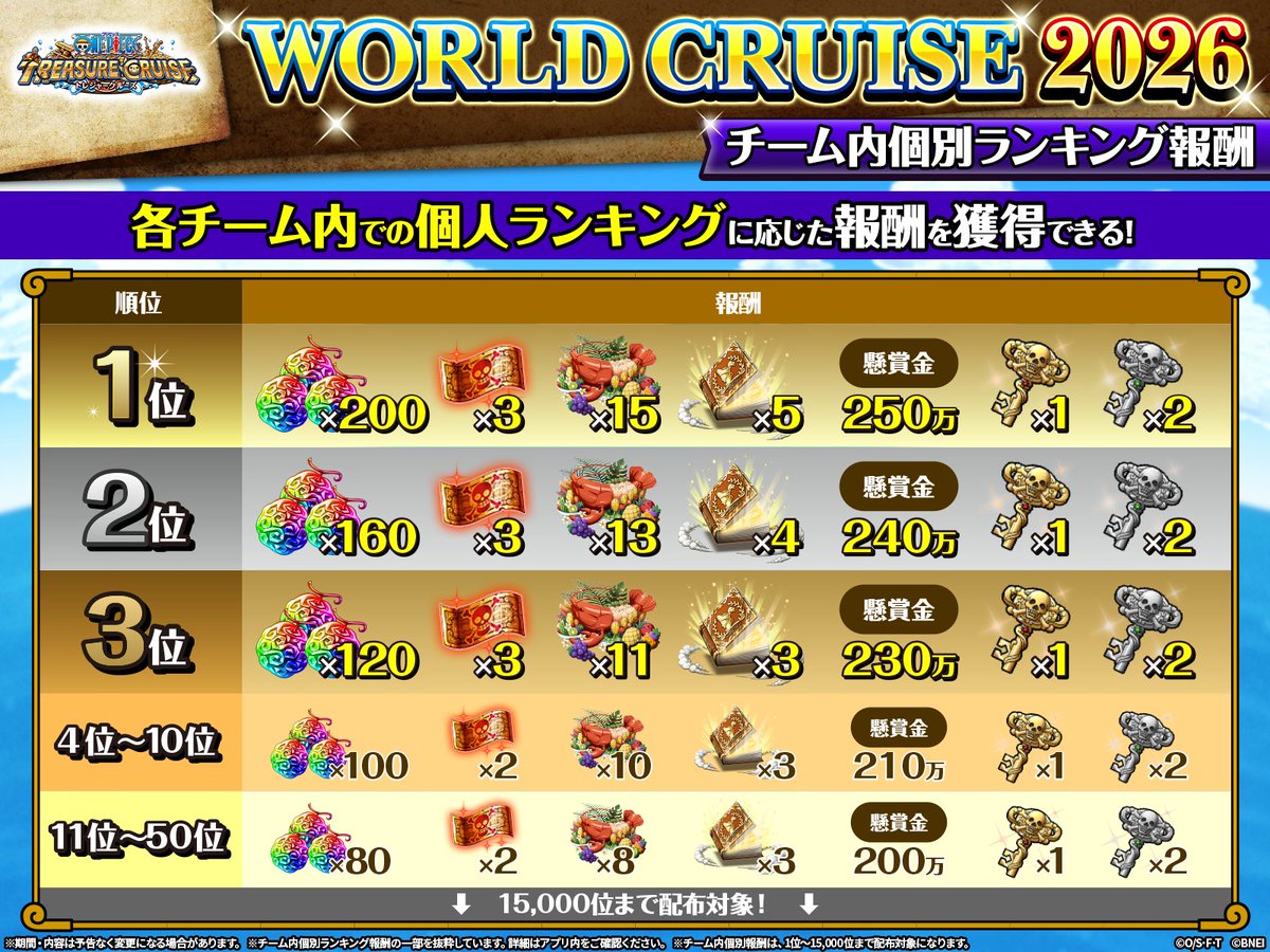 ONE PIECE トレクル【公式】 tweet media