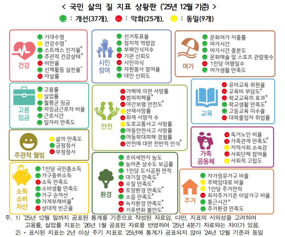 안형준 국가데이터처장 tweet media