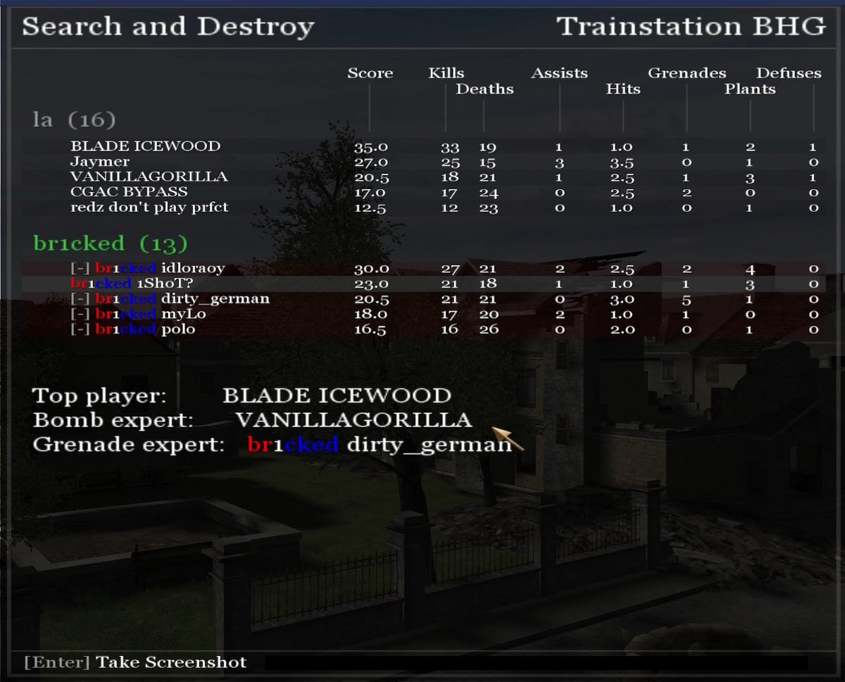 Demo Requesters > GGGa 3-0
SpawnX > rat squad 3-0
Bricked Up > WLC4 2-1

The top of group B were almost all in action tonight. Important 3-0’s from Demo Requesters and SpawnX, keeping them on pace for a top 3 seed. Bricked dropping a map unexpectedly to WLC4 opens the window for