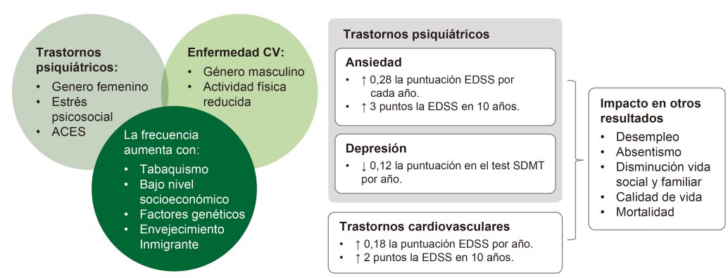 Revista de Neurología tweet media