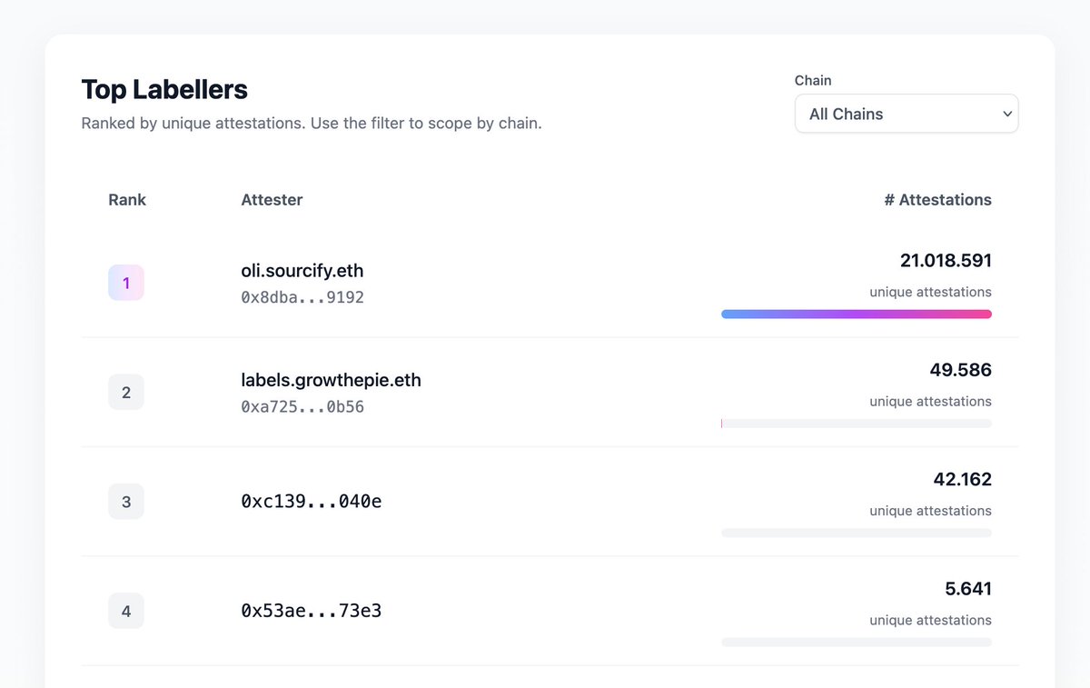 sourcify.eth tweet media
