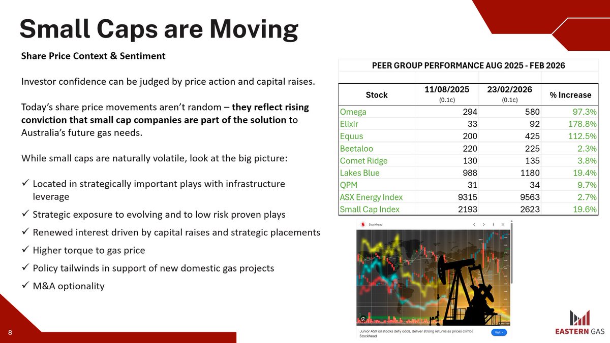 Eastern Gas tweet media