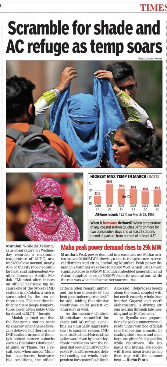 meet_abhijit's tweet image. My quote in #TOI #Mumbai today explaining why, practically, the city experienced #Heatwave conditions.

Across ~90% of Mumbai, maximum temperatures were 4.5°C above normal and crossed the 37°C threshold, which effectively qualifies as heatwave conditions.

However, technically it