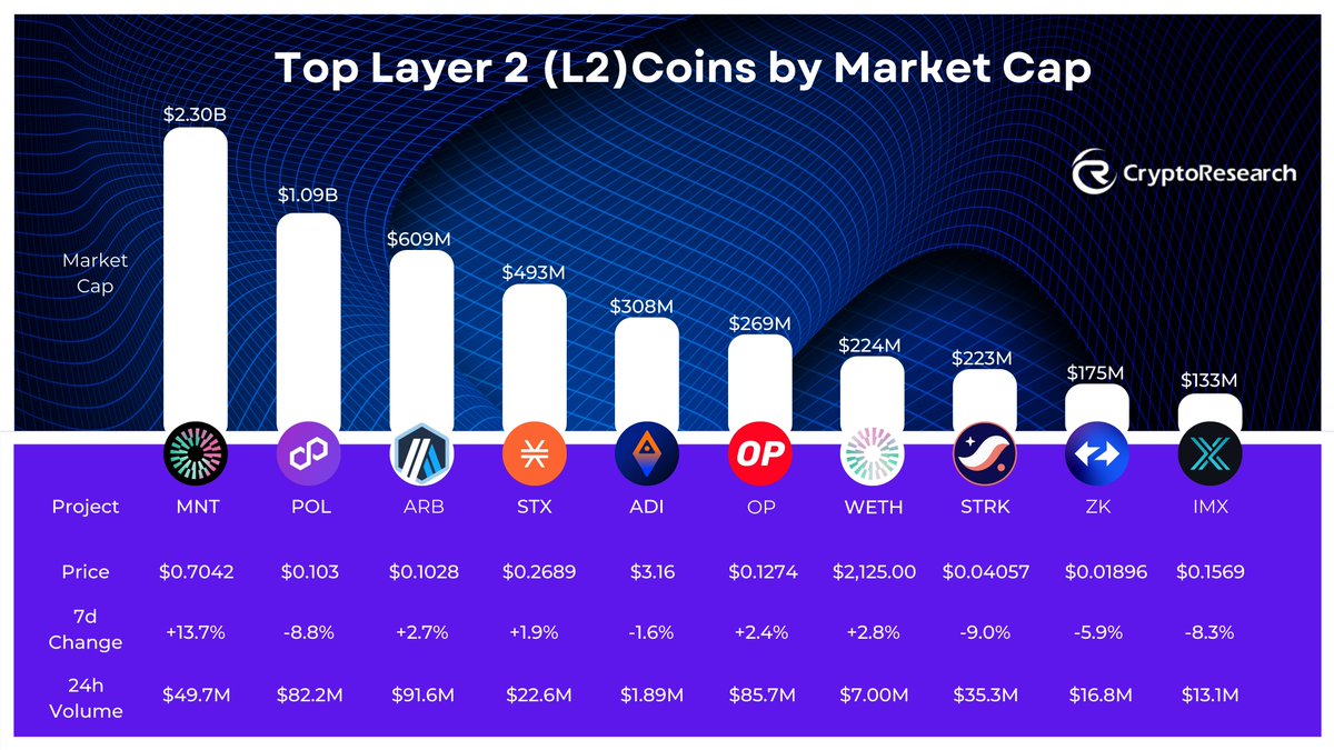 CryptoResearch tweet media