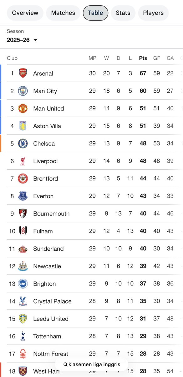 Football Fandom tweet media