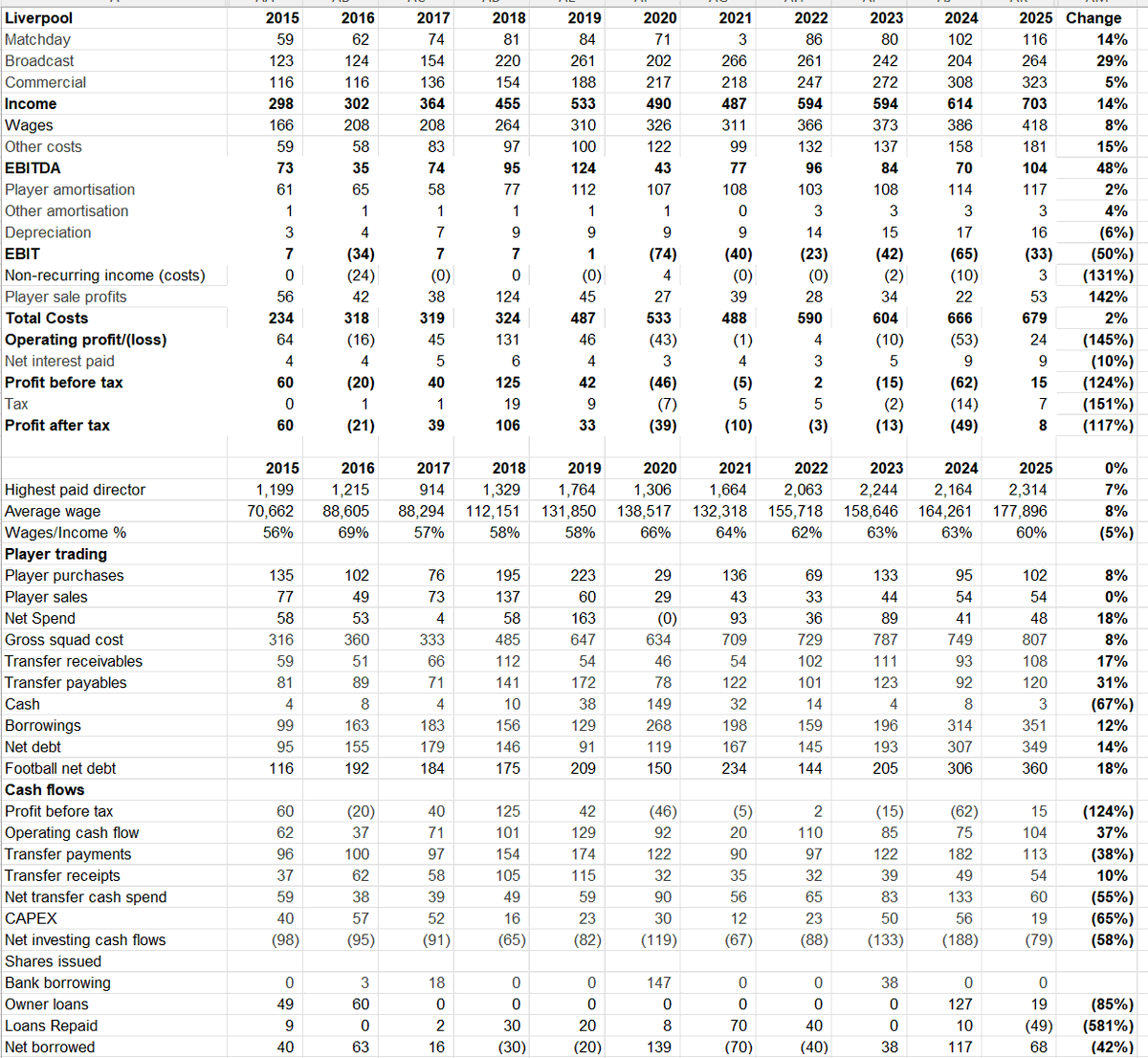 Kieran Maguire tweet media