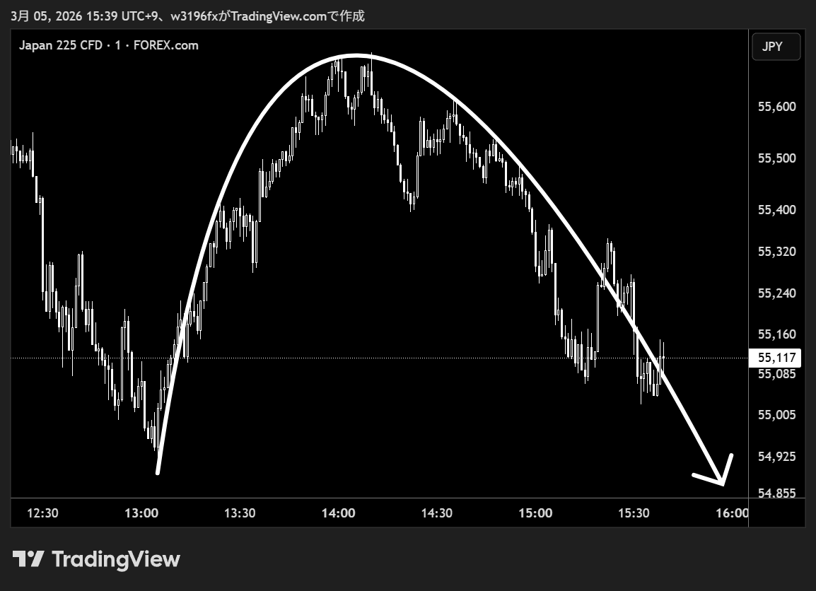 翔太@日米株式投資🇯🇵🇺🇸 (@syotakun777) / Posts / X