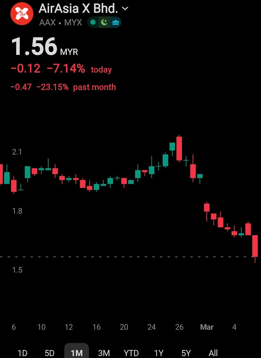 bearishbias tweet media