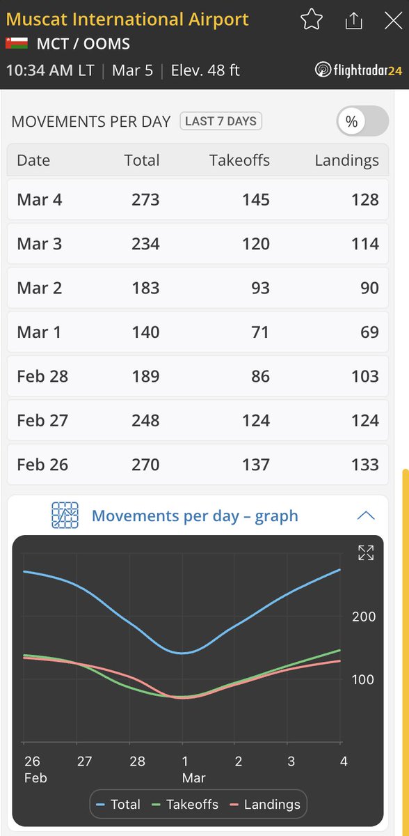 Flightradar24 tweet media