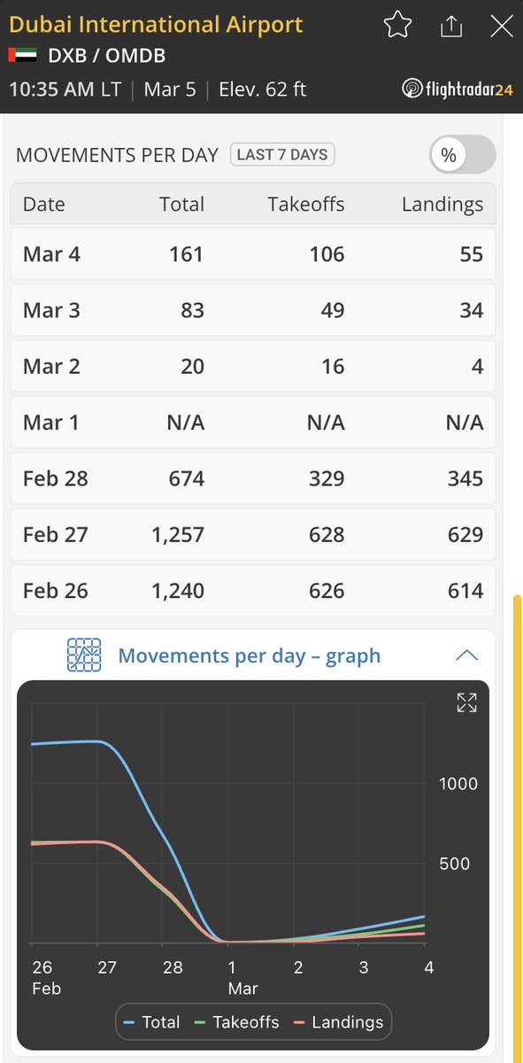 Flightradar24 tweet media
