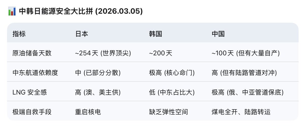 Leonardo的城堡 tweet media