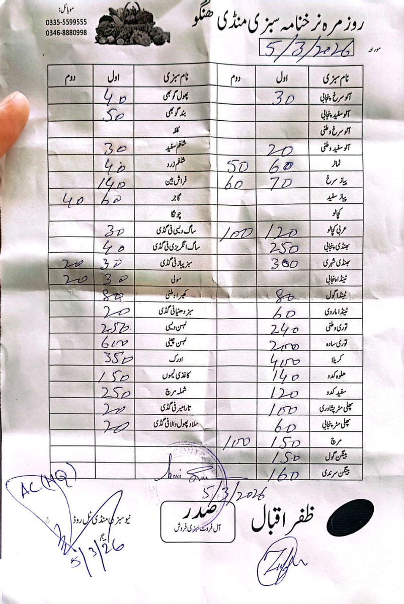 Deputy Commissioner Hangu tweet media