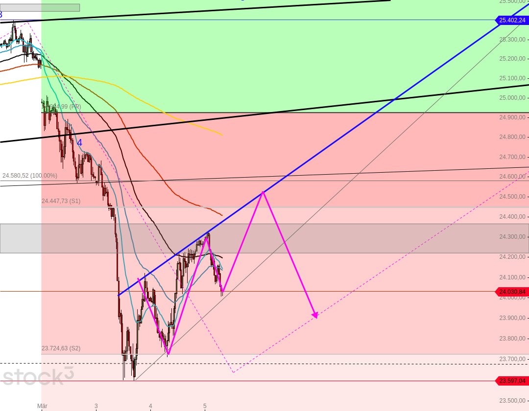moin moin...das Hin und Her geht weiter.....good luck