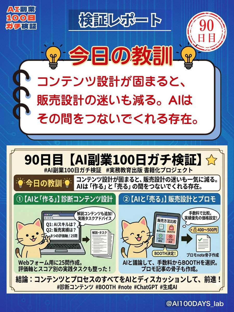 サカイ❇️AI副業15種ガチ検証【ライター歴15年が煽りゼロで実録】 tweet media