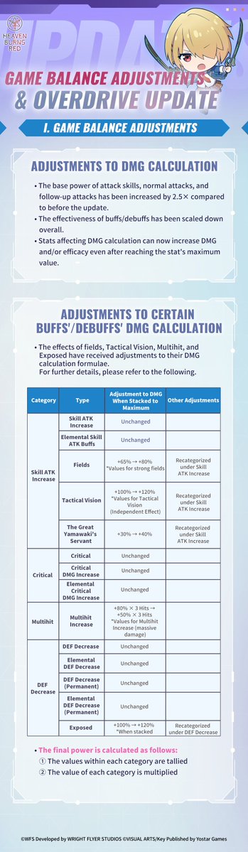 Heaven Burns Red Official EN tweet media
