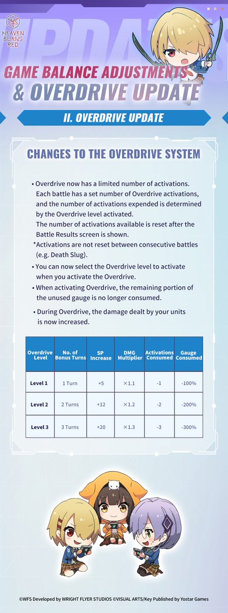 Heaven Burns Red Official EN tweet media