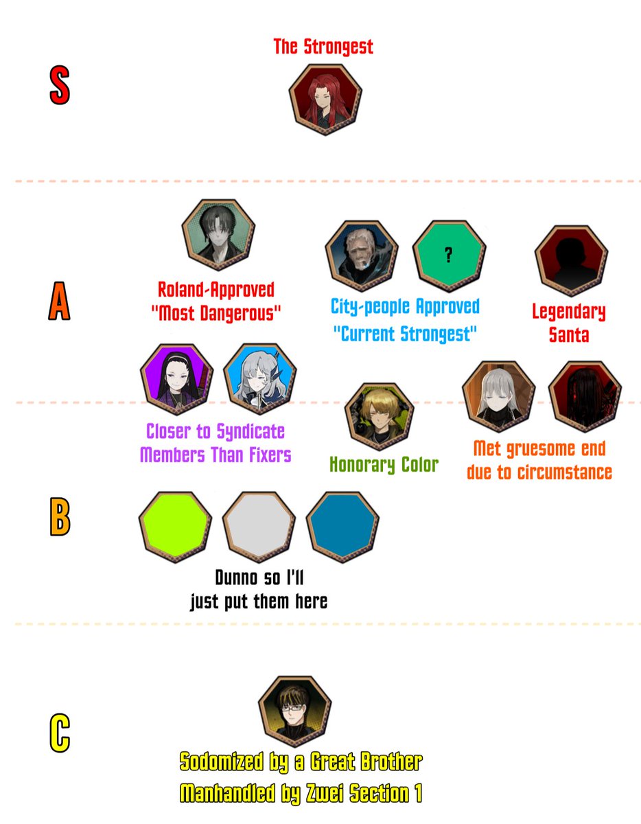 Personal Color tierlist