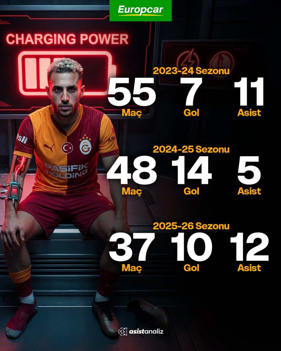 Asist Analiz tweet media