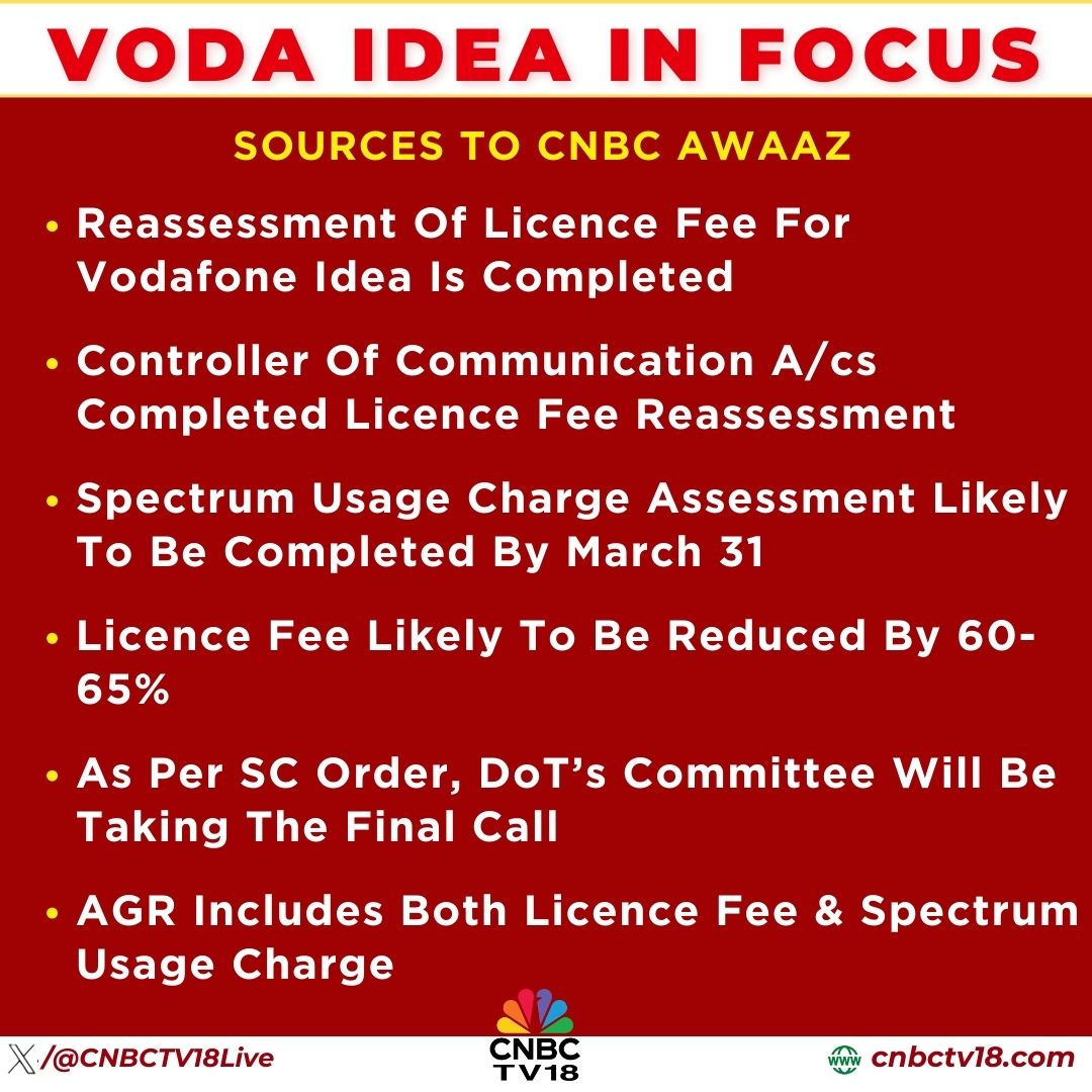 CNBCTV18Live's tweet image. #JustIn | #VodaIdea In Focus: Reassessment of #licence fee for Vodafone Idea is completed, #spectrum usage charge assessment likely to be completed by March 31: Sources to #CNBCAwaaz

🚩AGR includes both licence fee &amp;amp; spectrum usage charge, licence fee likely to be reduced by