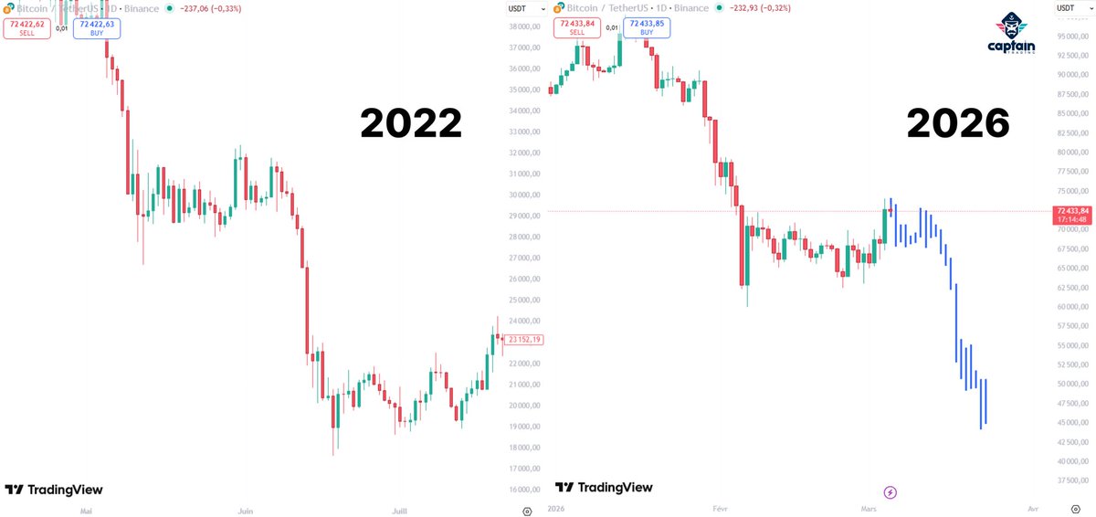 Captain Trading™ tweet media