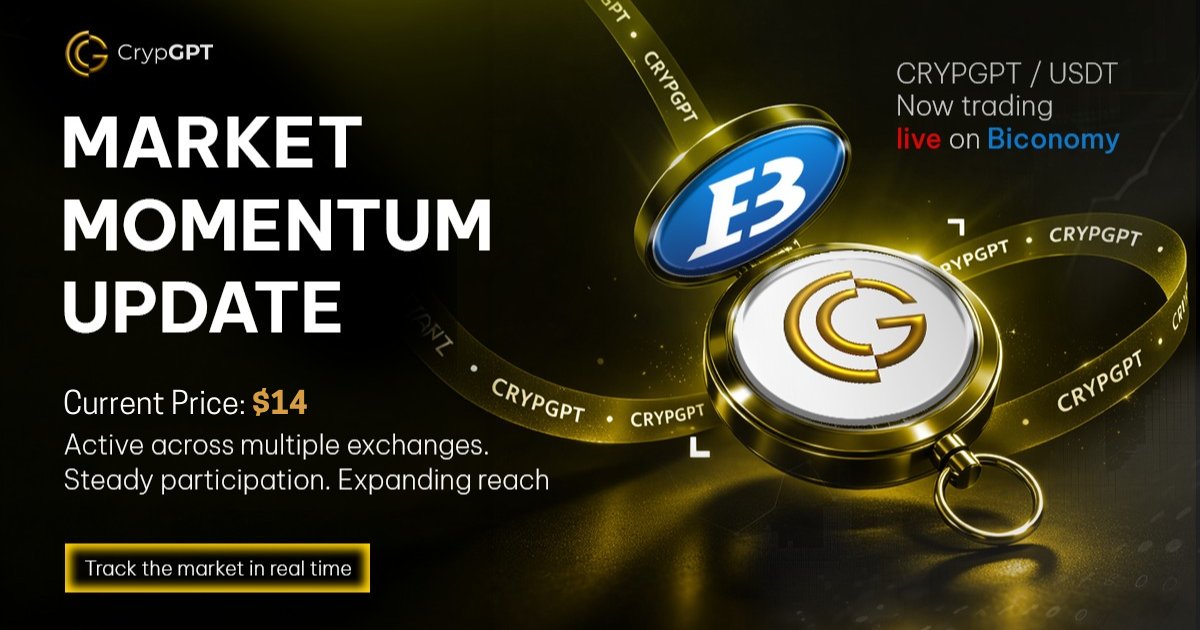 crypgpt_token's tweet photo. 📊 Market Momentum Update

CrypGPT continues to build strong market presence.

Now trading at $14, with growing activity across exchanges and expanding global reach. 🌍

With the CRYPGPT/USDT pair live on Biconomy, the ecosystem keeps gaining momentum.

Stay tuned — the expansion journey is just getting started. 🔥

#CrypGPT #CryptoUpdate #MarketMomentum #CryptoGrowth #Biconomy #CryptoTrading #BlockchainProject #CryptoMarket #AltcoinNews