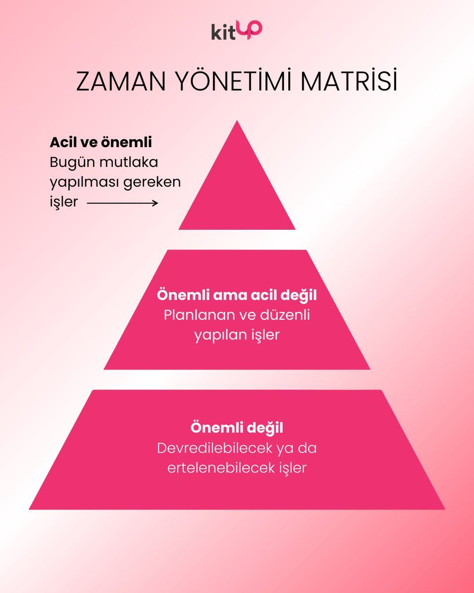 Gününü profesyonel gibi önceliklendir ve verimliliğini dönüştür! 🏆