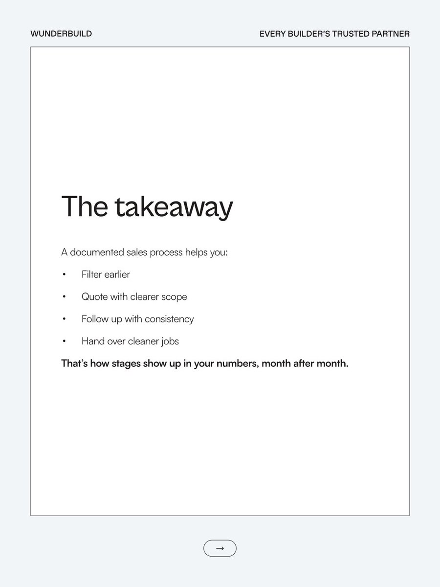 Wunderbuild tweet media