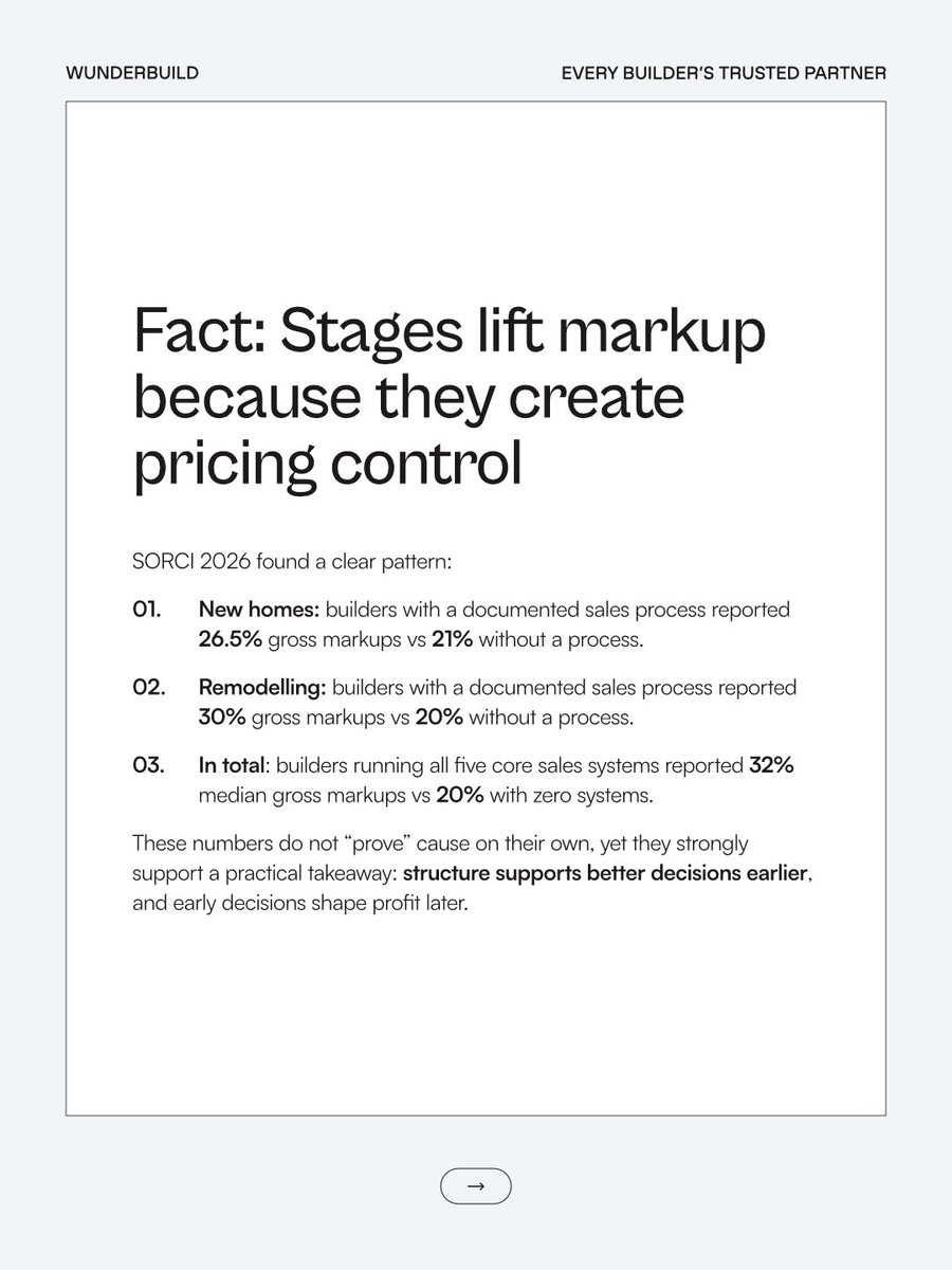 Wunderbuild tweet media