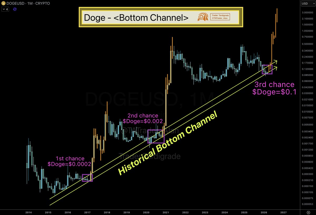 Trader Tardigrade tweet media