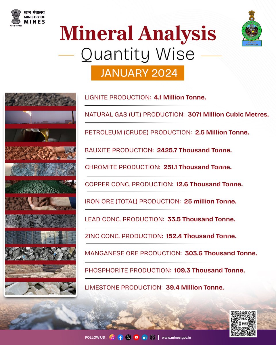 Ministry of Mines tweet media