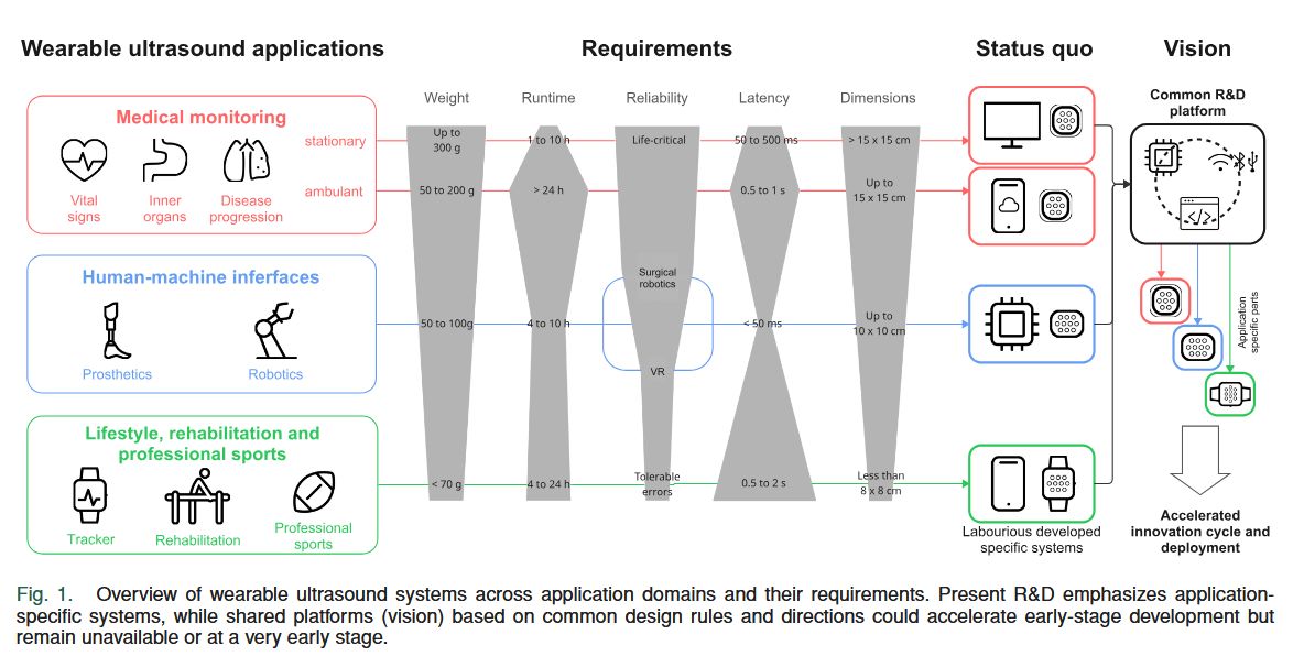 PULP Platform tweet media