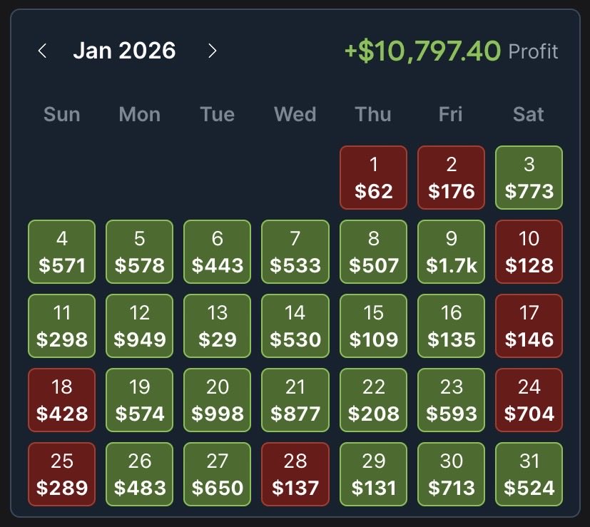 Profitable Edge tweet media