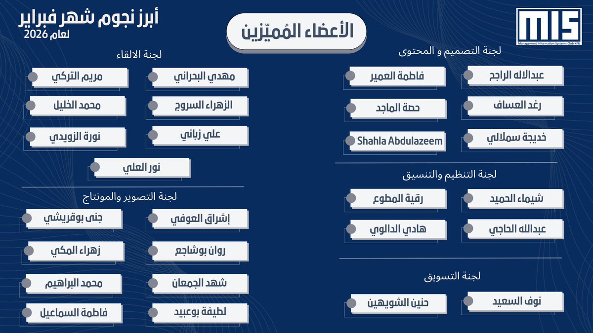 MISClub_KFU's tweet photo. التميّز عادة، والعمل بروح الفريق هويتنا! 💪

بكل فخر نُعلن عن قادة وأعضاء الشهر المميزين تقديرًا لجهودهم المميزة ومساهمتهم الفعّالة في نجاح انشطة النادي! 💫

كان لعملهم بروح الفريق الواحد، وتعاونهم المستمر، دورٌ بارز في تحقيق العديد من الاهداف 👏🏻 https://t.co/1VqFHS5O0V
