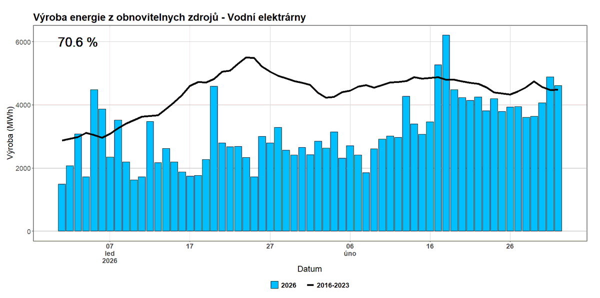 Amper Meteo 🇨🇿 🇺🇦 tweet media
