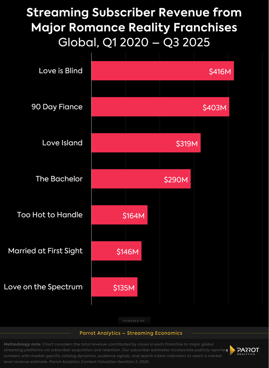 Parrot Analytics tweet media